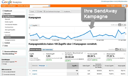 Analysieren