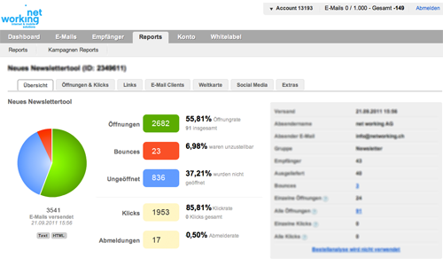 Analysieren